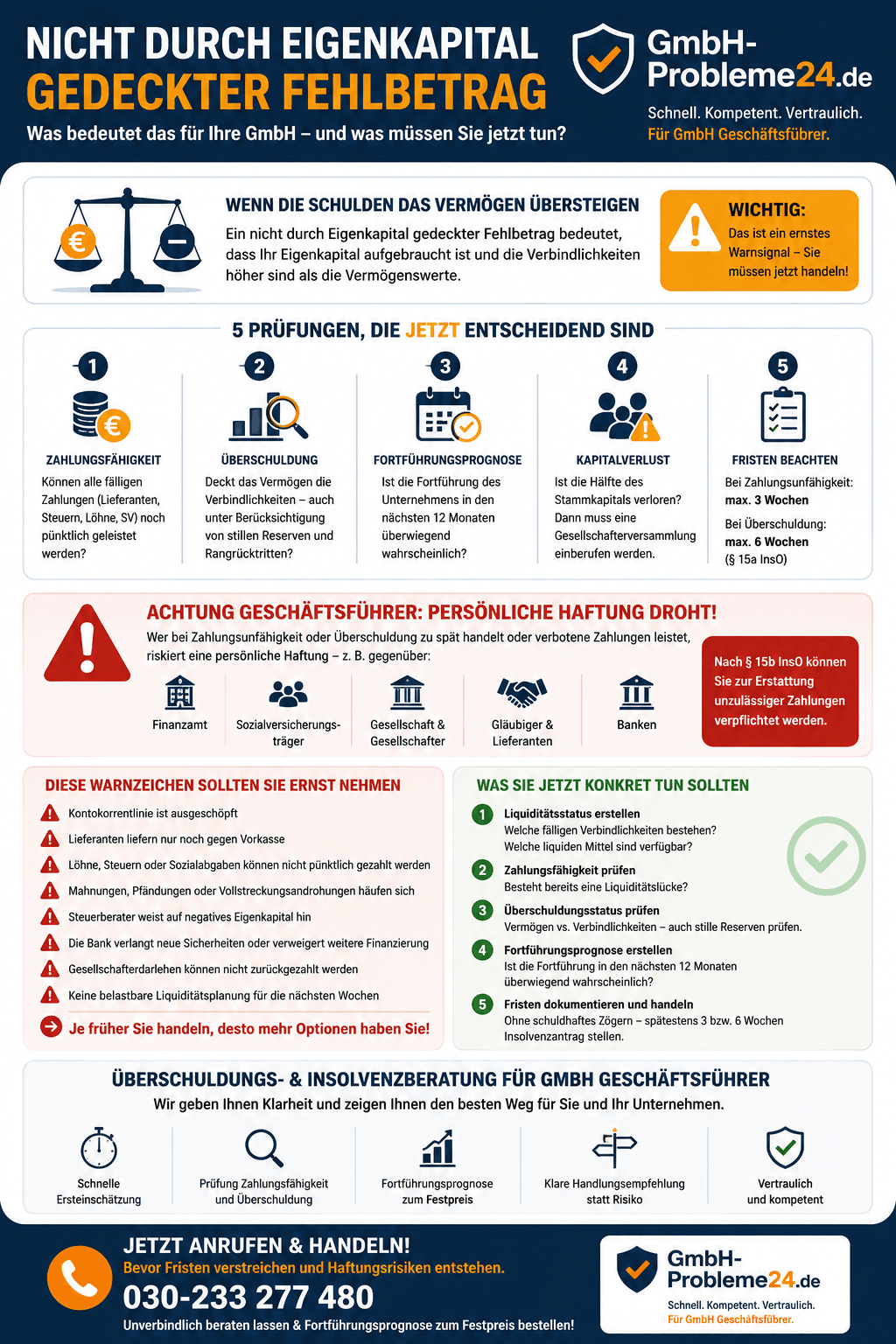 Nicht durch Eigenkapital gedeckter Fehlbetrag Infografik