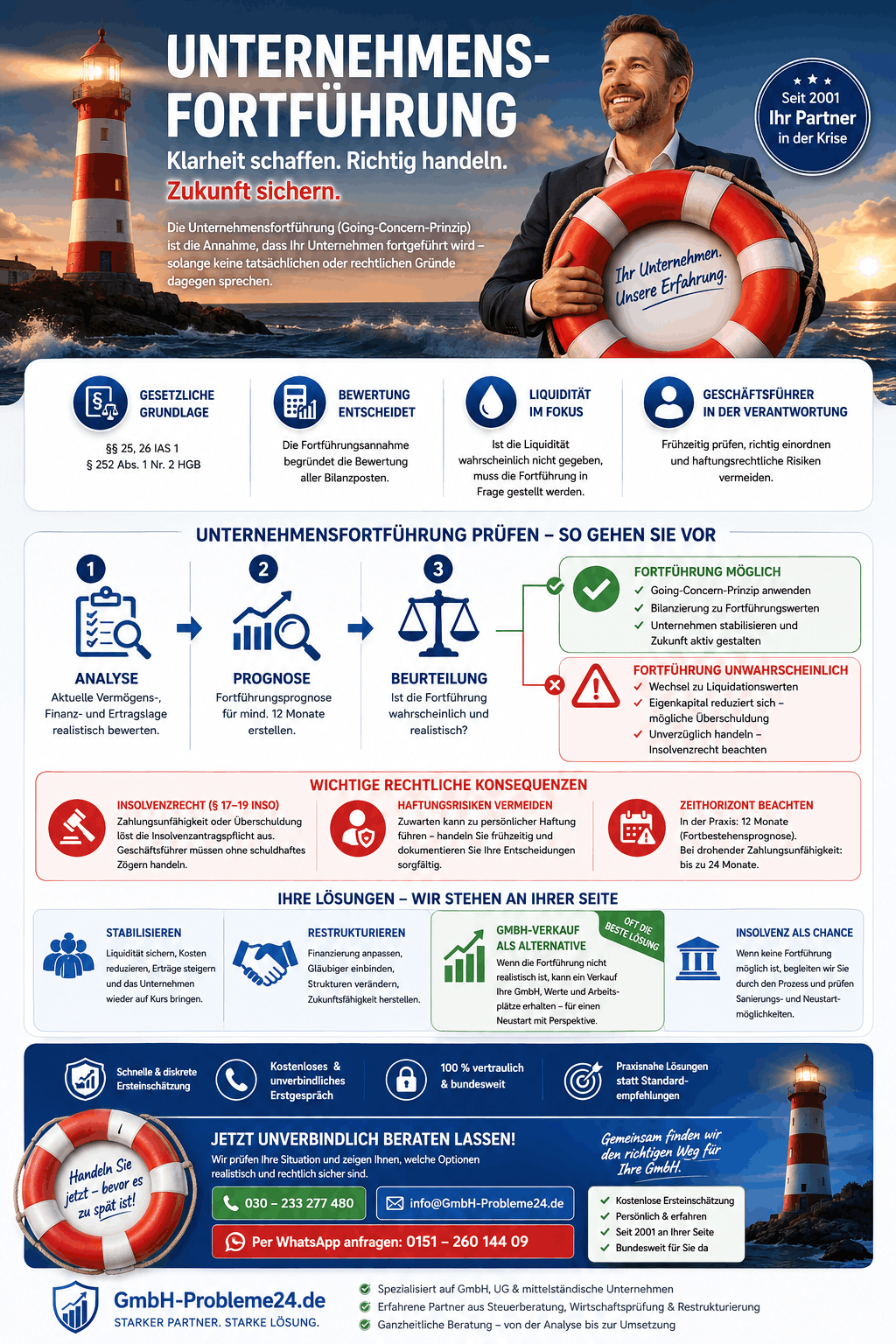 Unternehmensfortführung Infografik