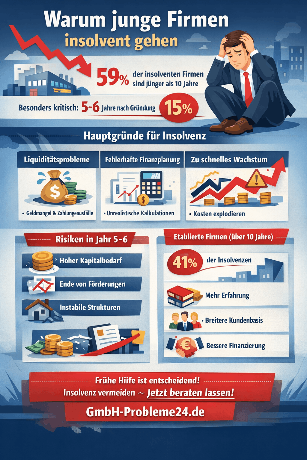 Firmeninsolvenzen junge Firmen scheitern häufiger Infografik Firmeninsolvenzen junge Firmen scheitern häufiger Infografik