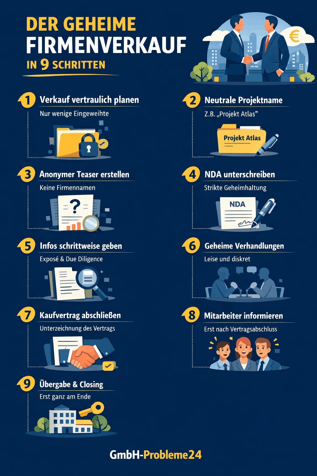 Firmenverkauf ohne dass Mitarbeiter oder Kunden etwas merken Infografik