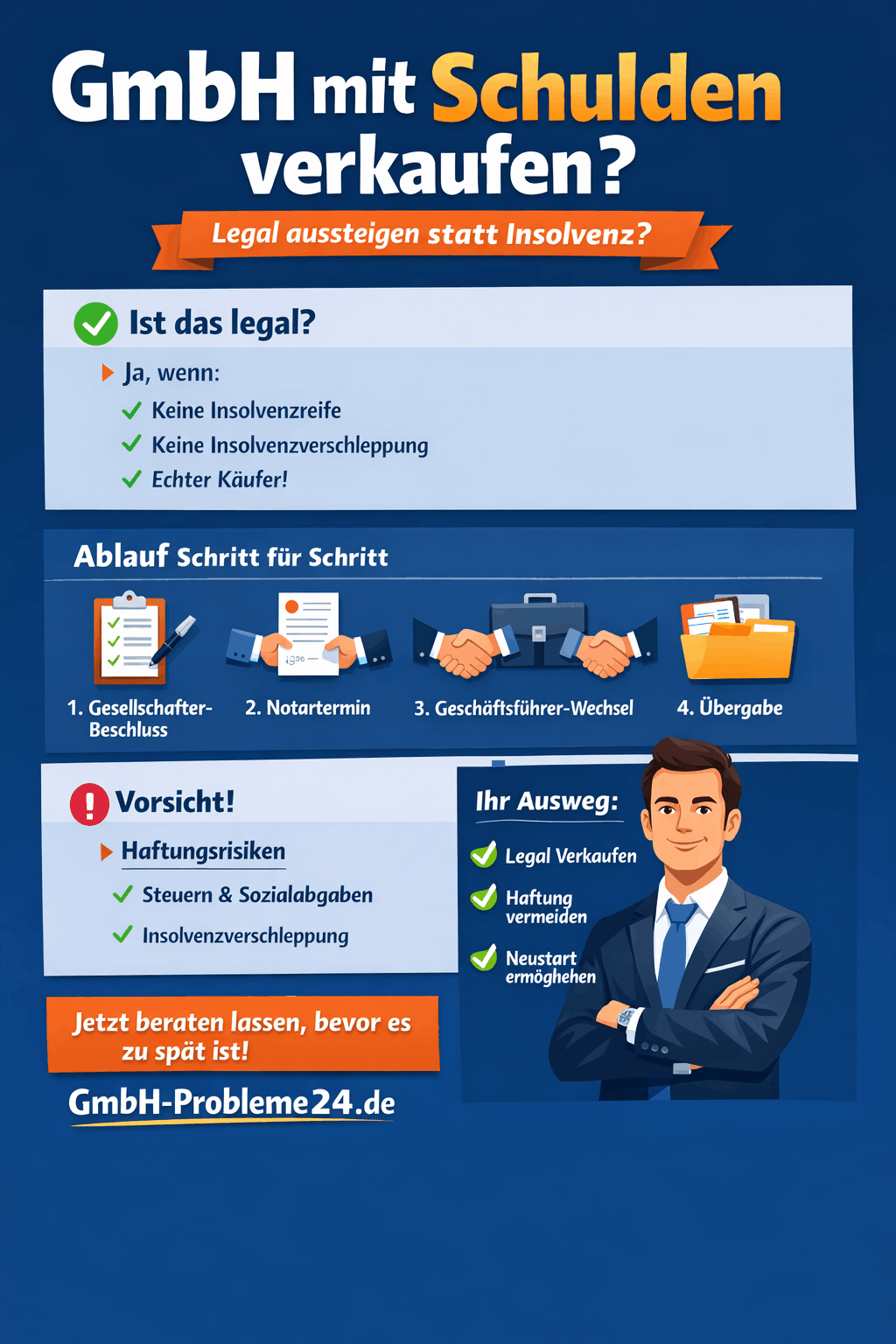 GmbH mit Schulden verkaufen Infografik