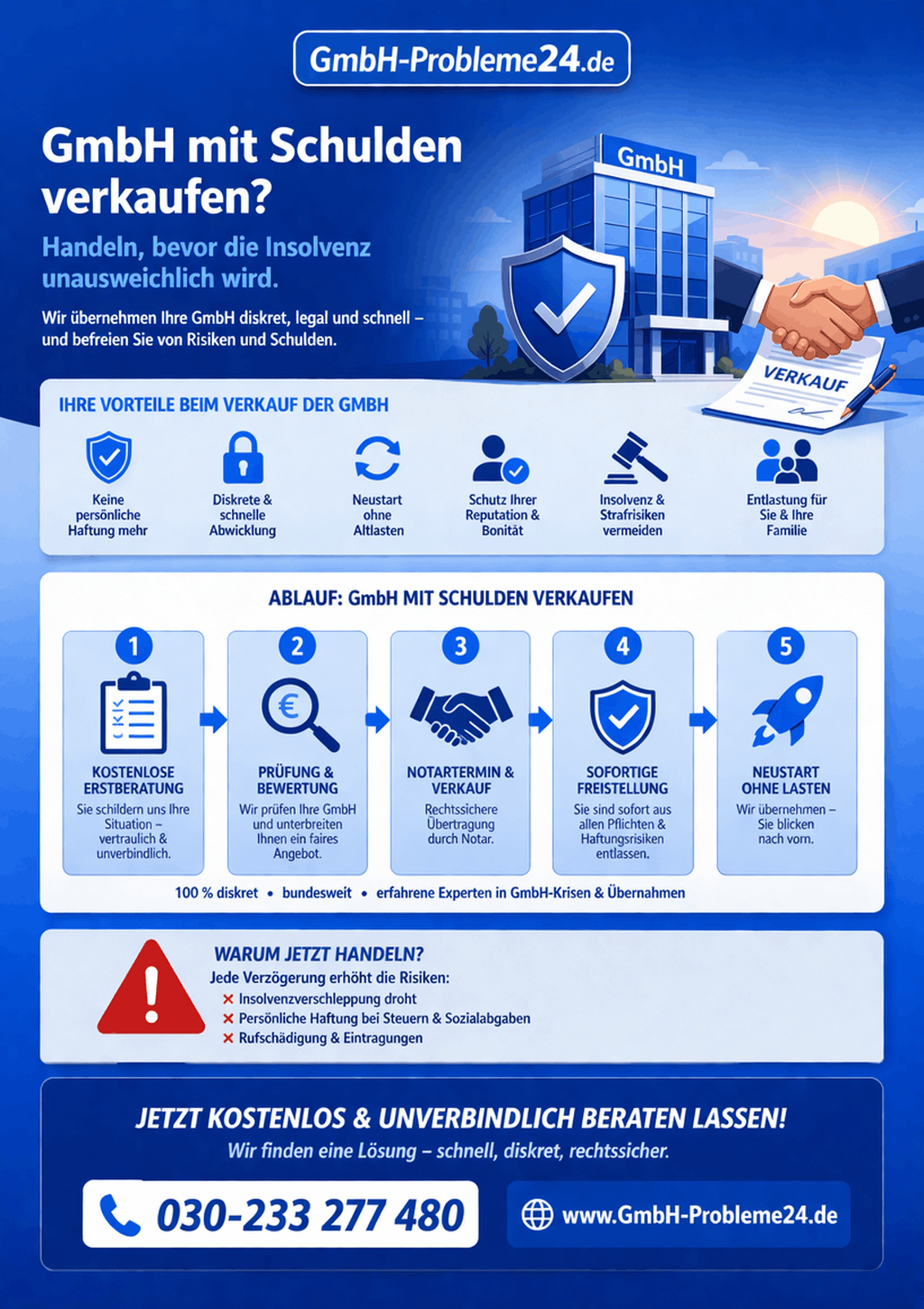 GmbH verkaufen mit Schulden Infografik