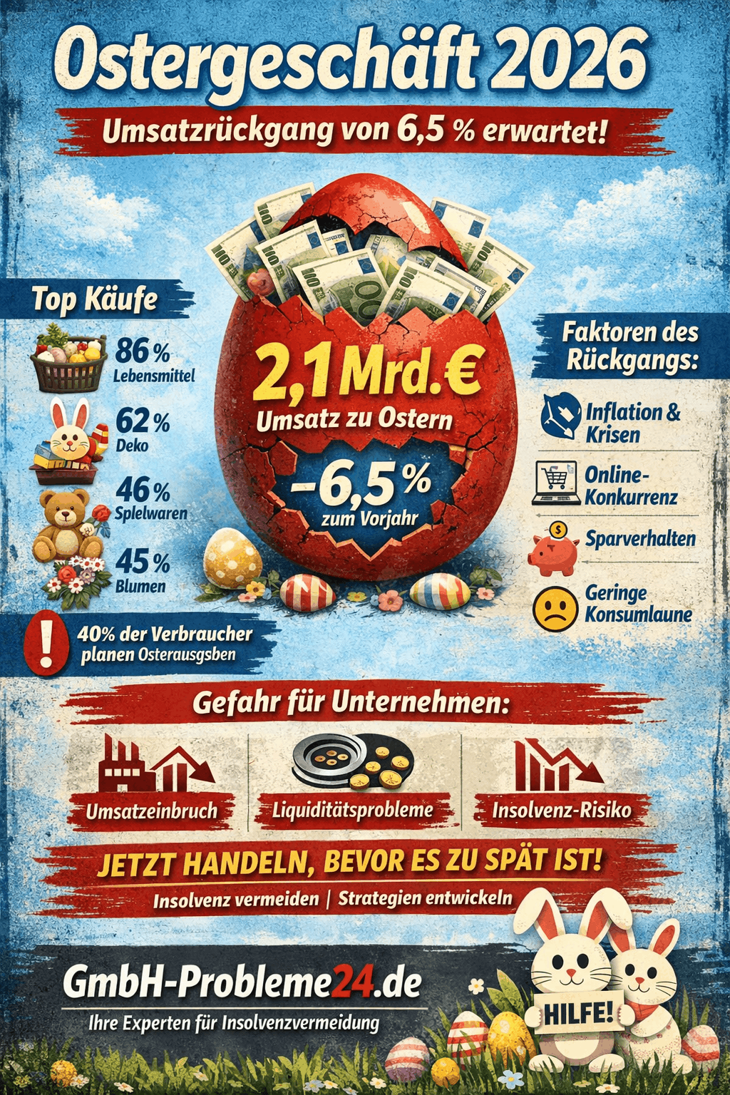 Ostergeschäft 2026 Einzelhandel Umsatzminus erwartet Infografik