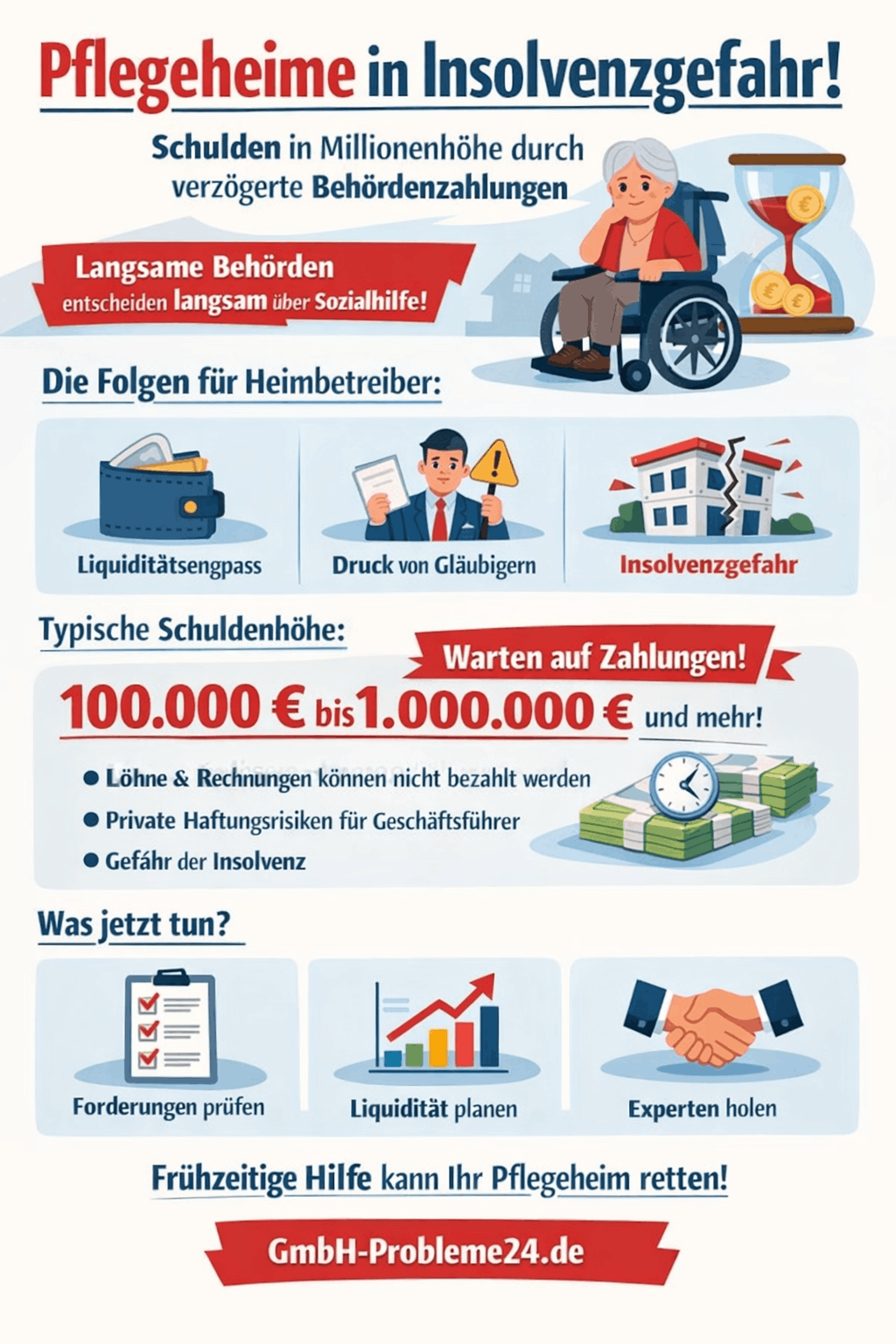 Pflegeheim Insolvenz Gefahr Infografik