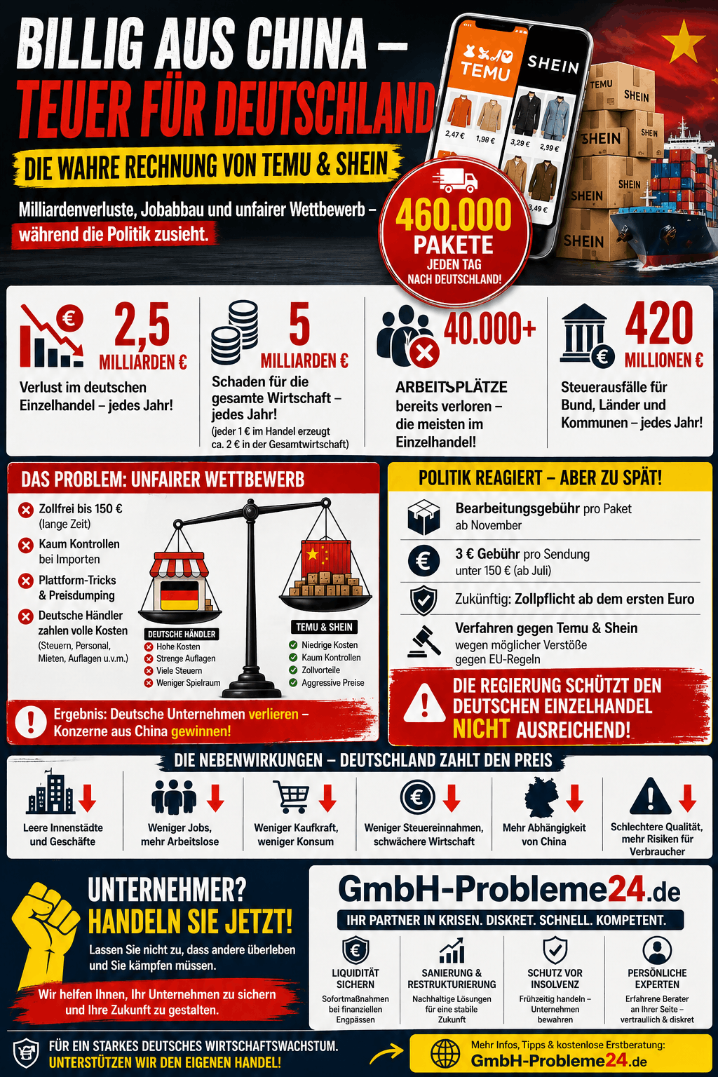 Angriff auf den Einzelhandel Temu & Shein Infografik