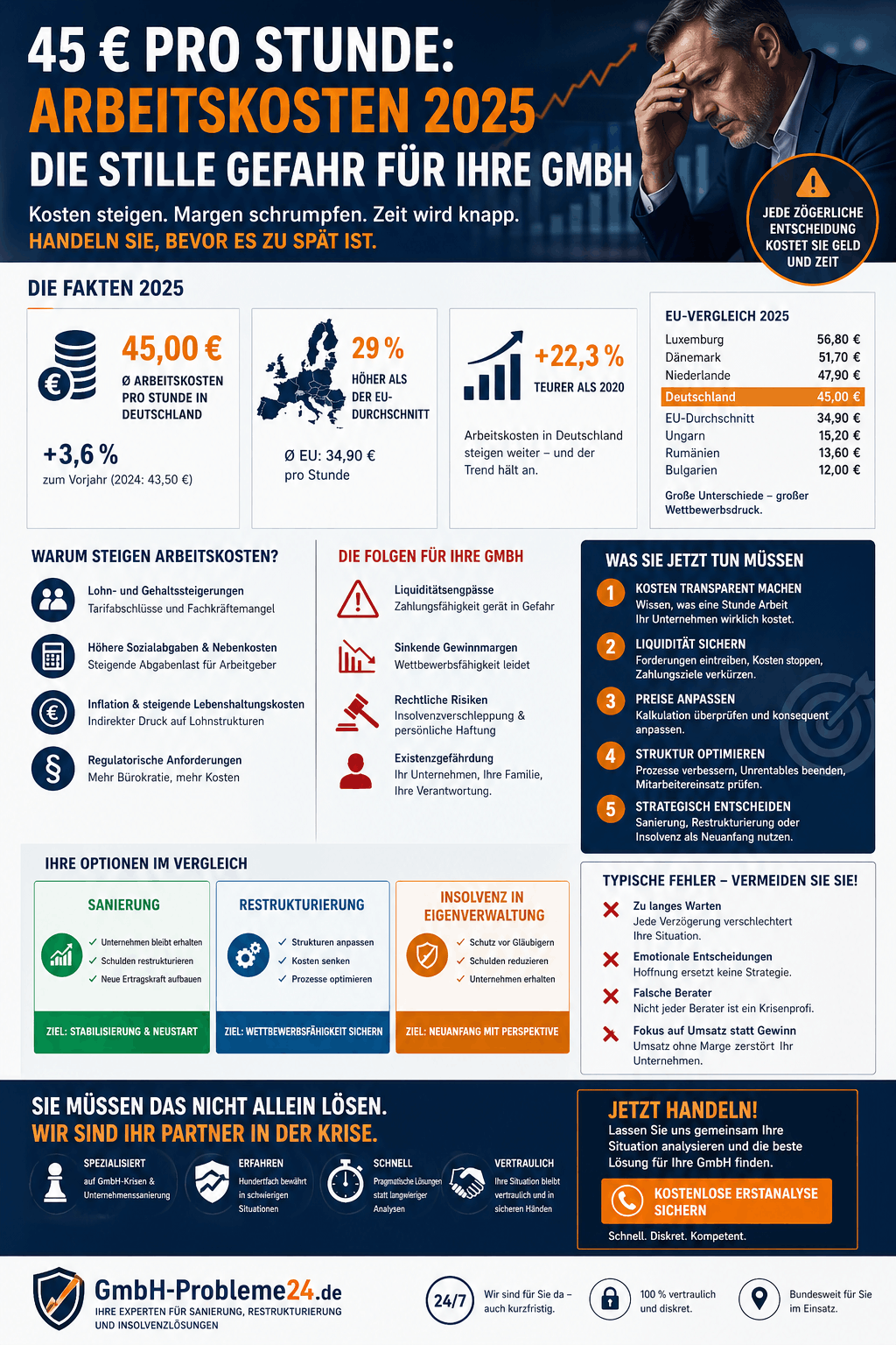 Arbeitskosten explodieren 2026 Infografik