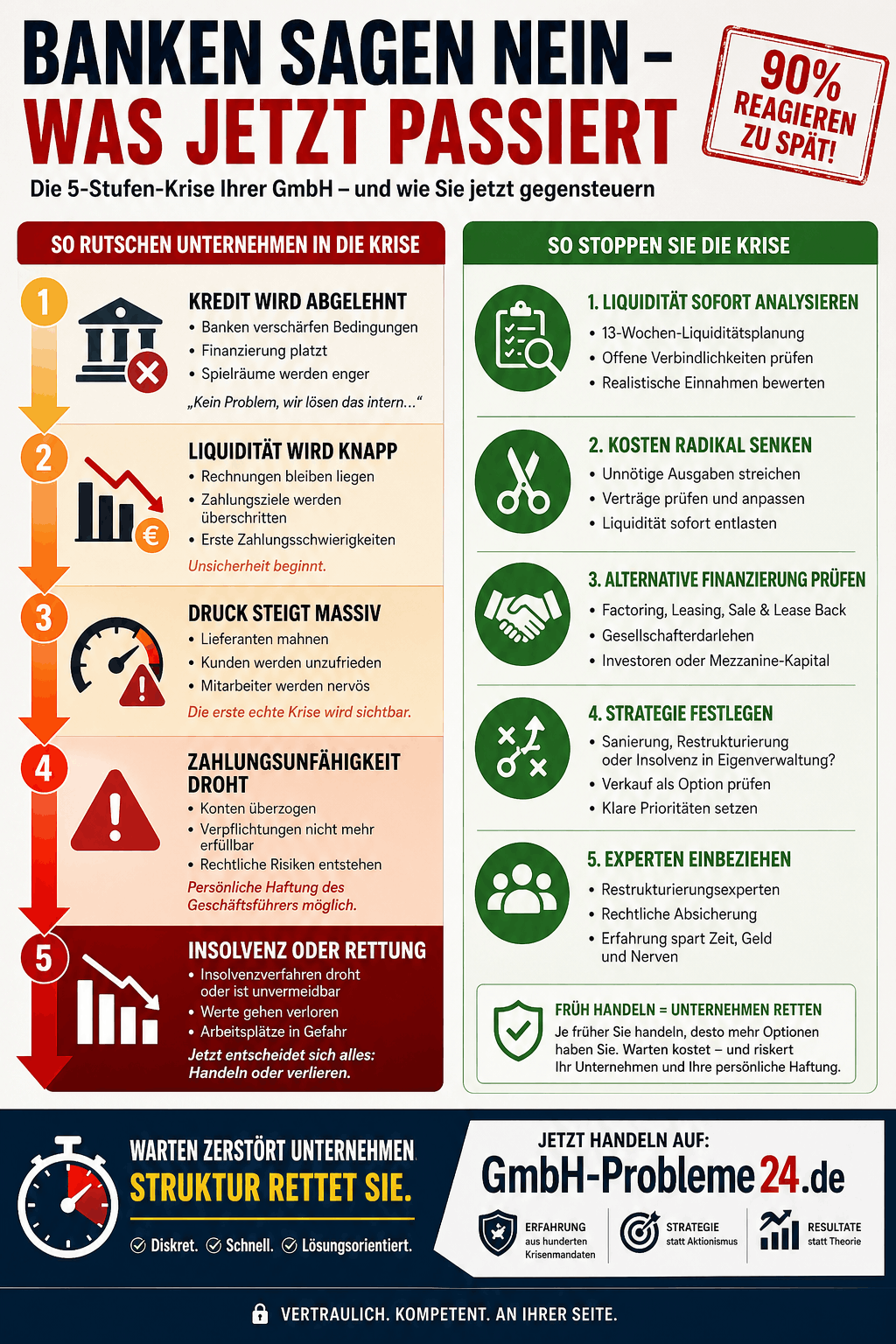 Banken verschärfen Kreditbedingungen Infografik