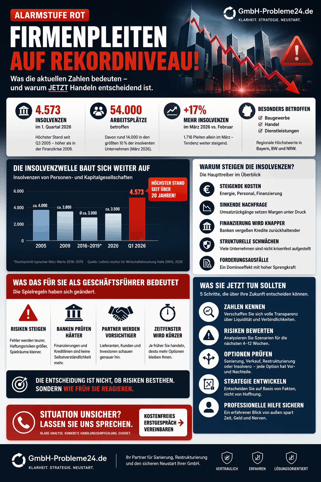 Firmenpleiten auf Rekordniveau Infografik