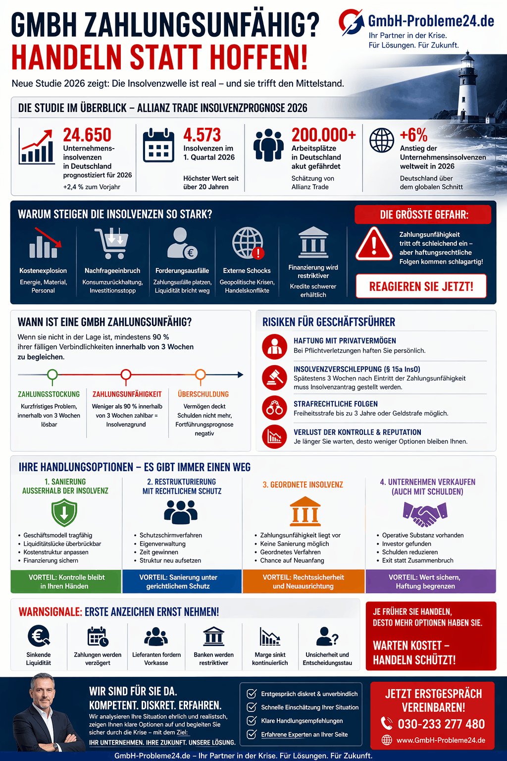 Insolvenzzahlen 2026 neue Studie Infografik