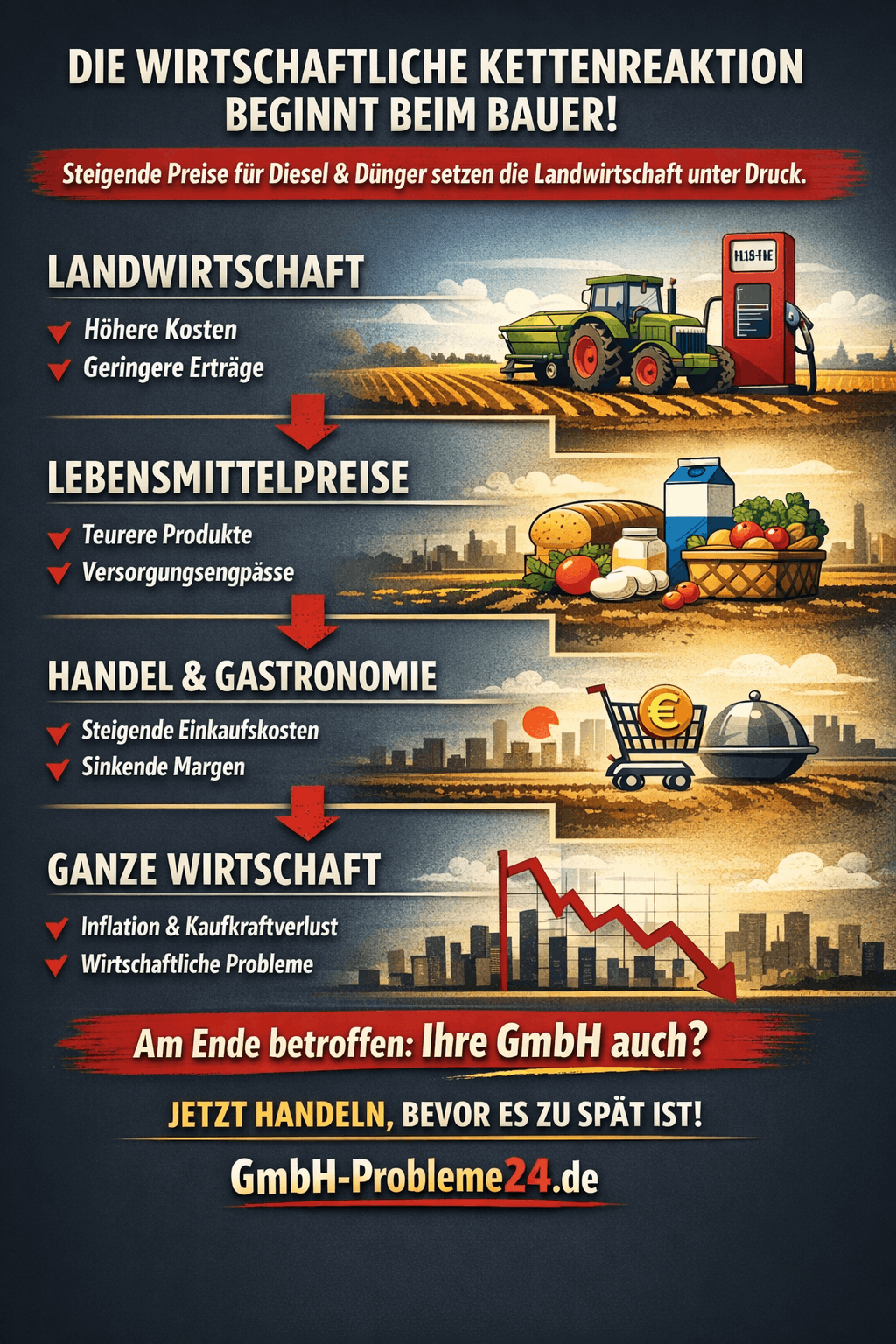 Landwirtschaft leidet zuerst Infografik