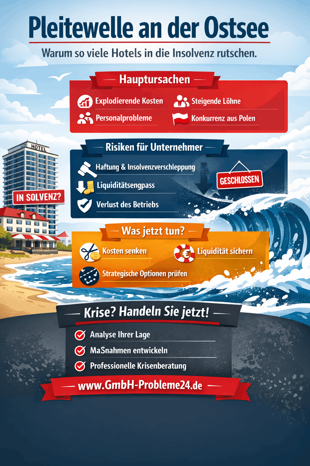 Ostsee Hotels Pleitewelle Infografik