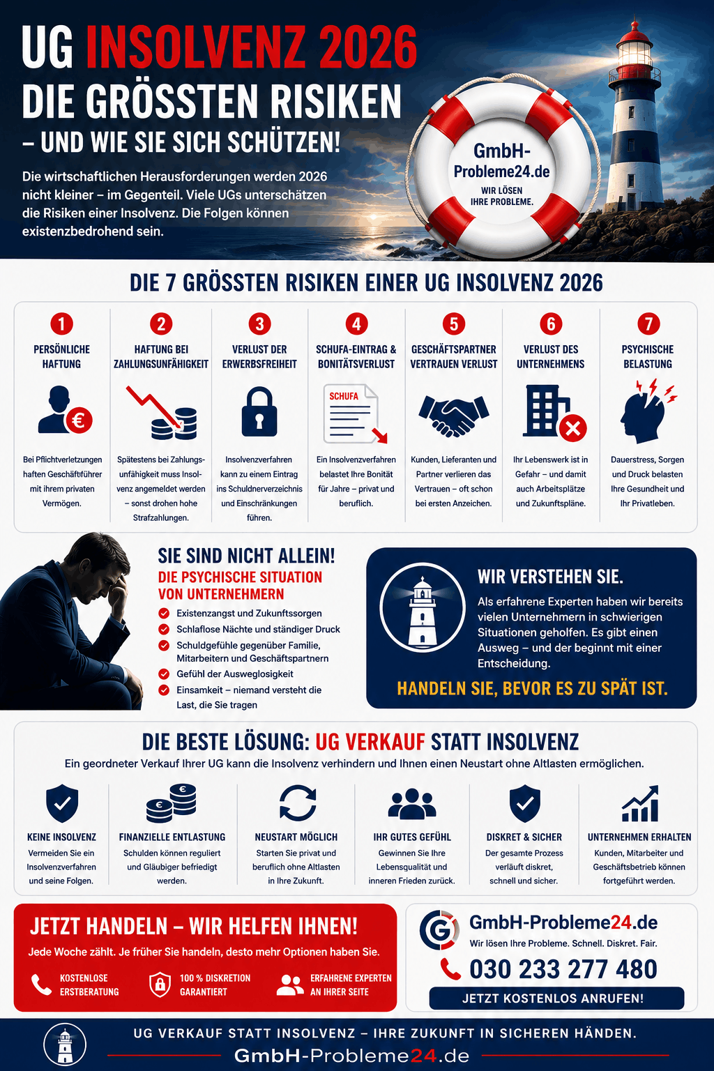 UG Insolvenz 2026 Risiken Infografik UG Insolvenz 2026 Risiken Infografik