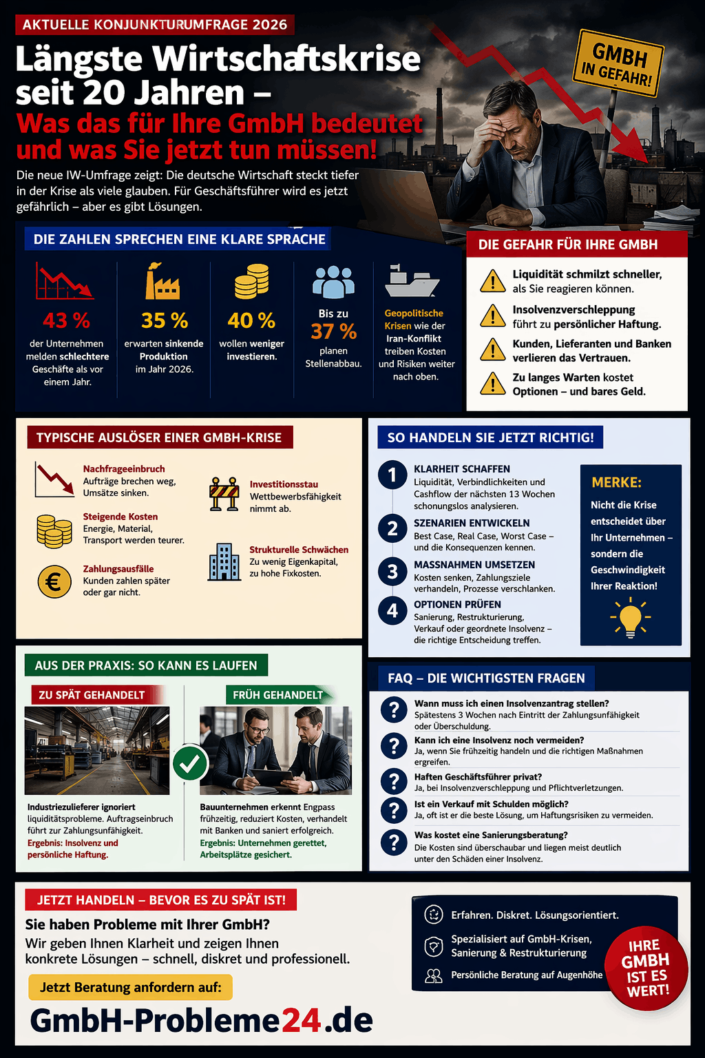 Wirtschaftskrise bedroht Ihre GmbH Infografik