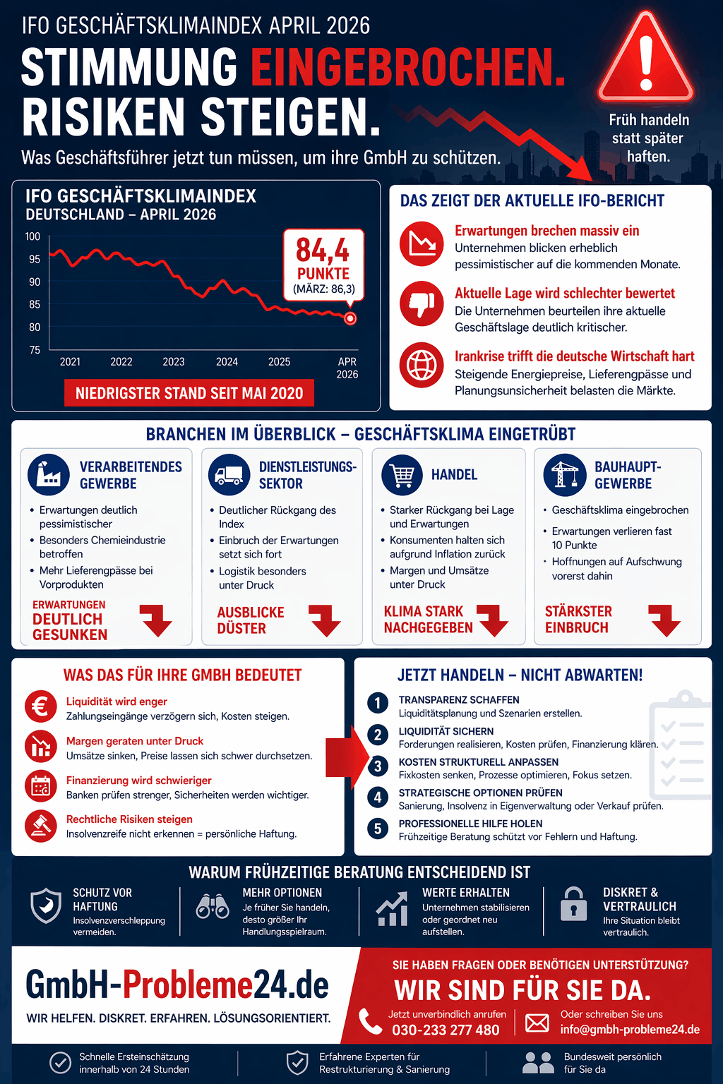 ifo Geschäftsklimaindex gesunken Infografik
