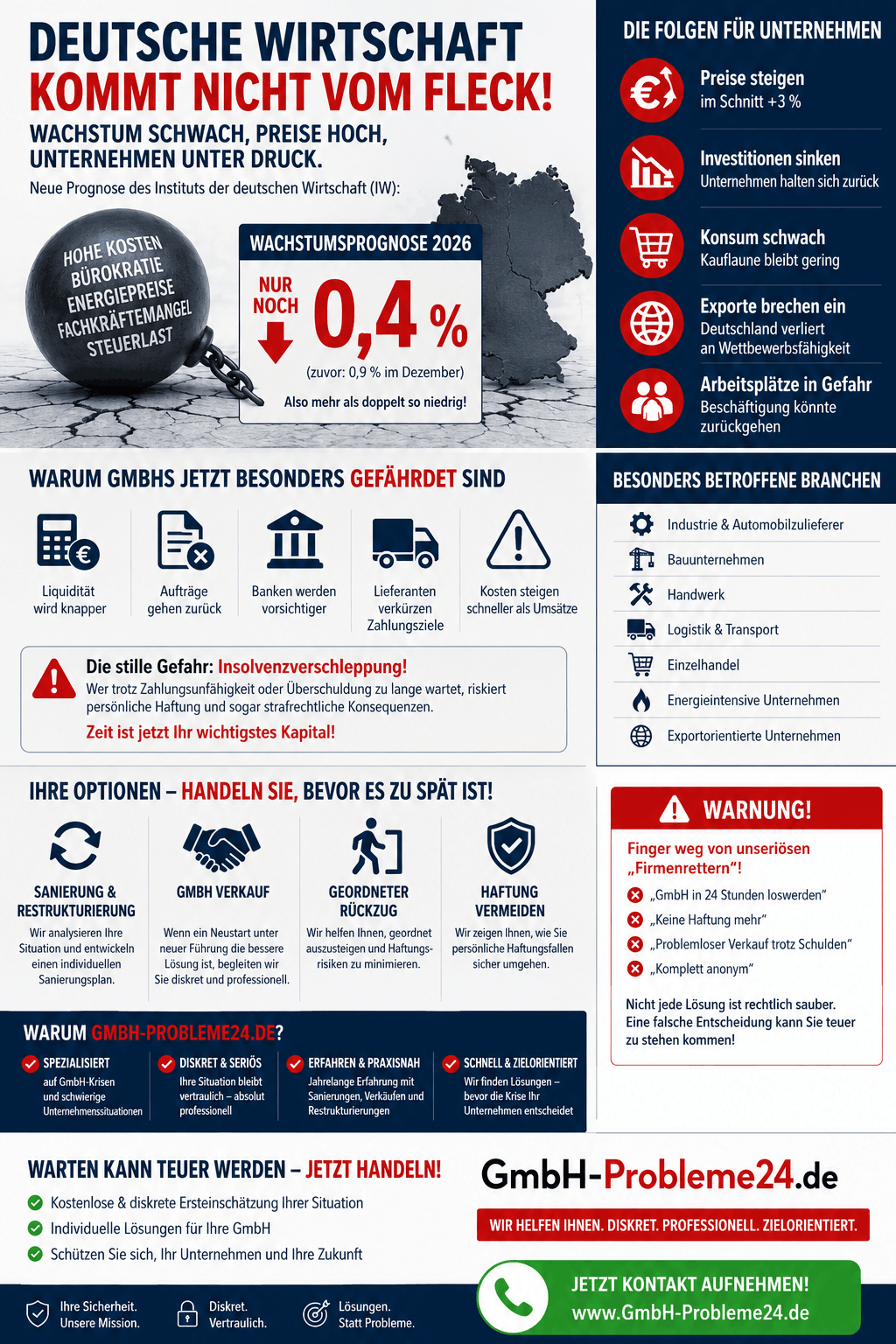 Deutsche Wirtschaft verliert an Kraft Infografik Deutsche Wirtschaft verliert an Kraft Infografik