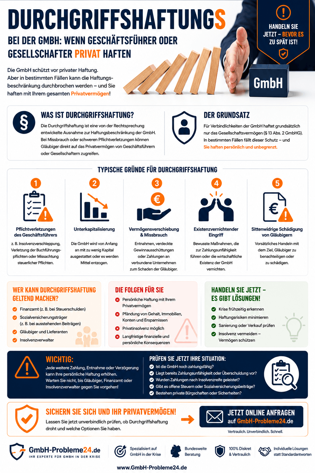 Durchgriffshaftung Infografik