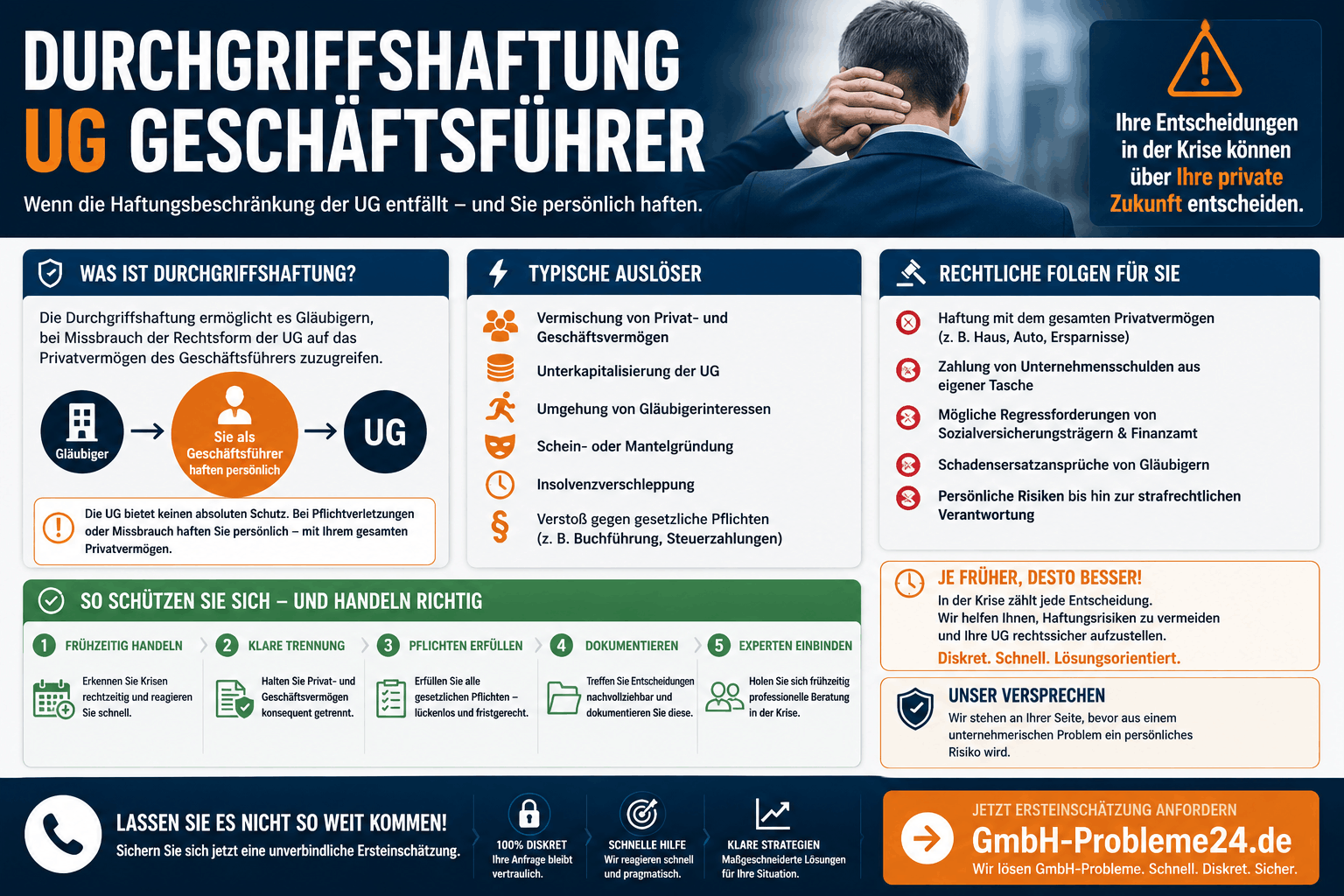 Durchgriffshaftung UG Geschäftsführer Infografik