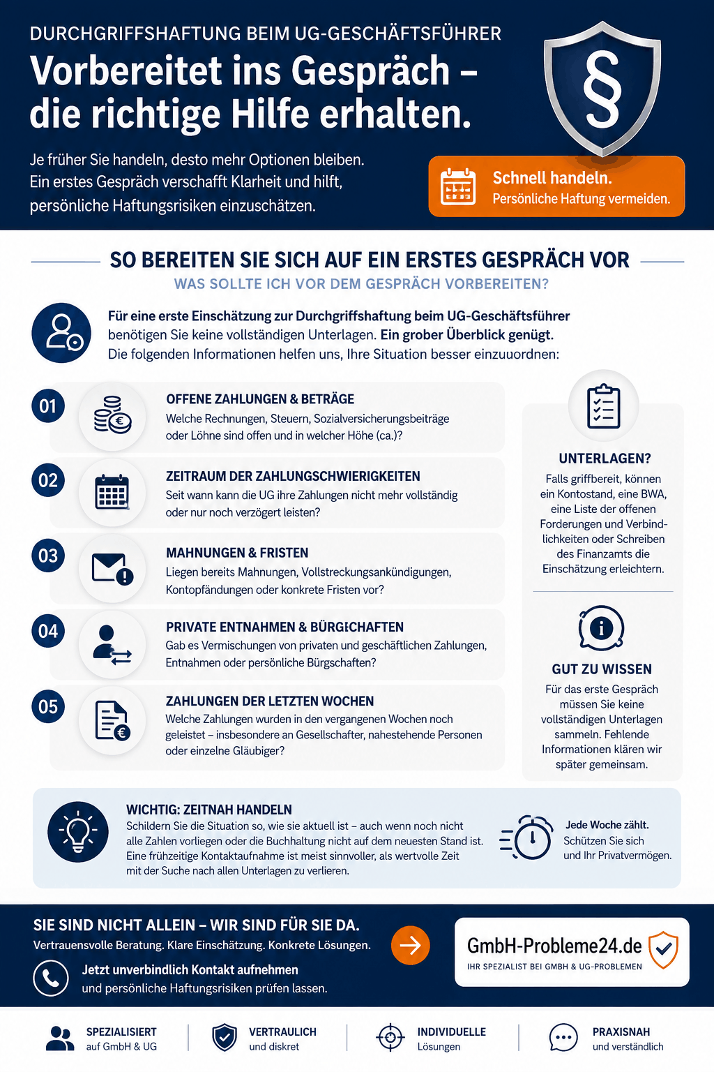 Durchgriffshaftung UG Geschäftsführer Vorbereitung Gespräch Infografik