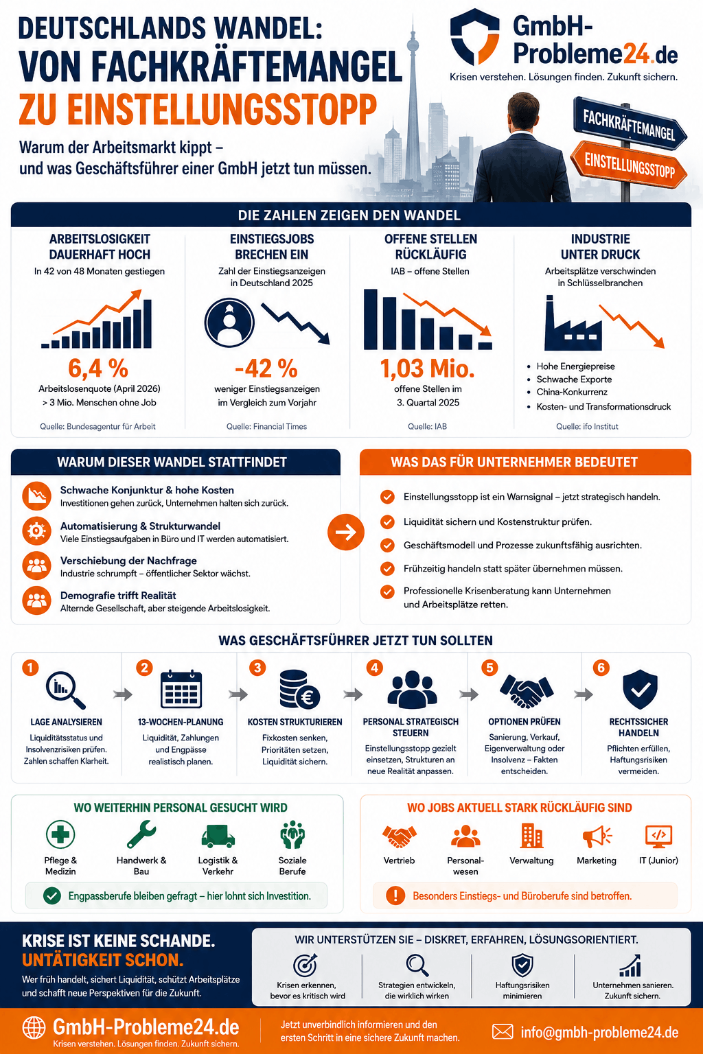 Einstellungsstopp statt Fachkräftemangel Infografik