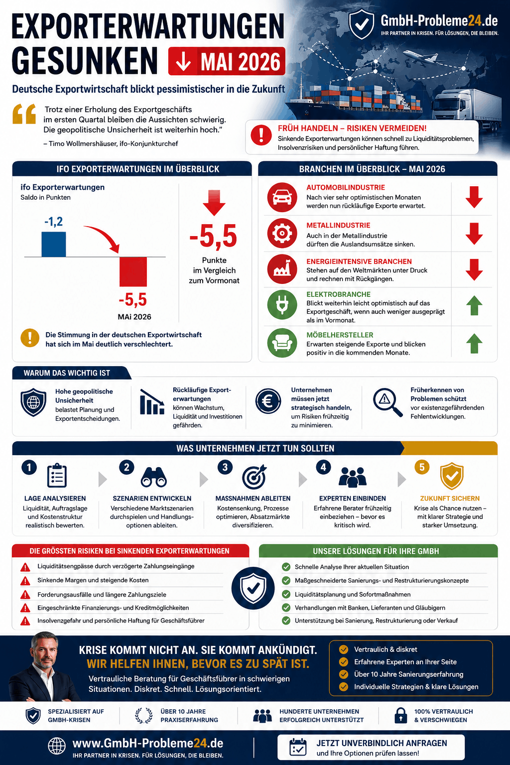 Exporterwartungen gesunken Infografik
