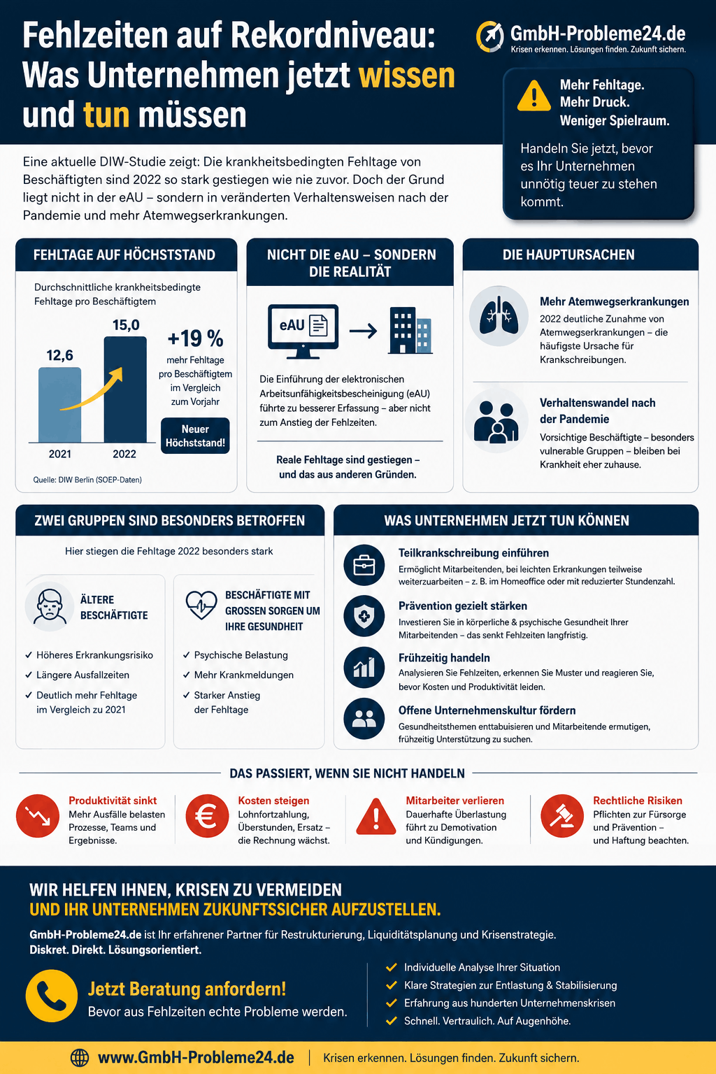 Fehlzeiten auf Rekordniveau Infografik Fehlzeiten auf Rekordniveau Infografik