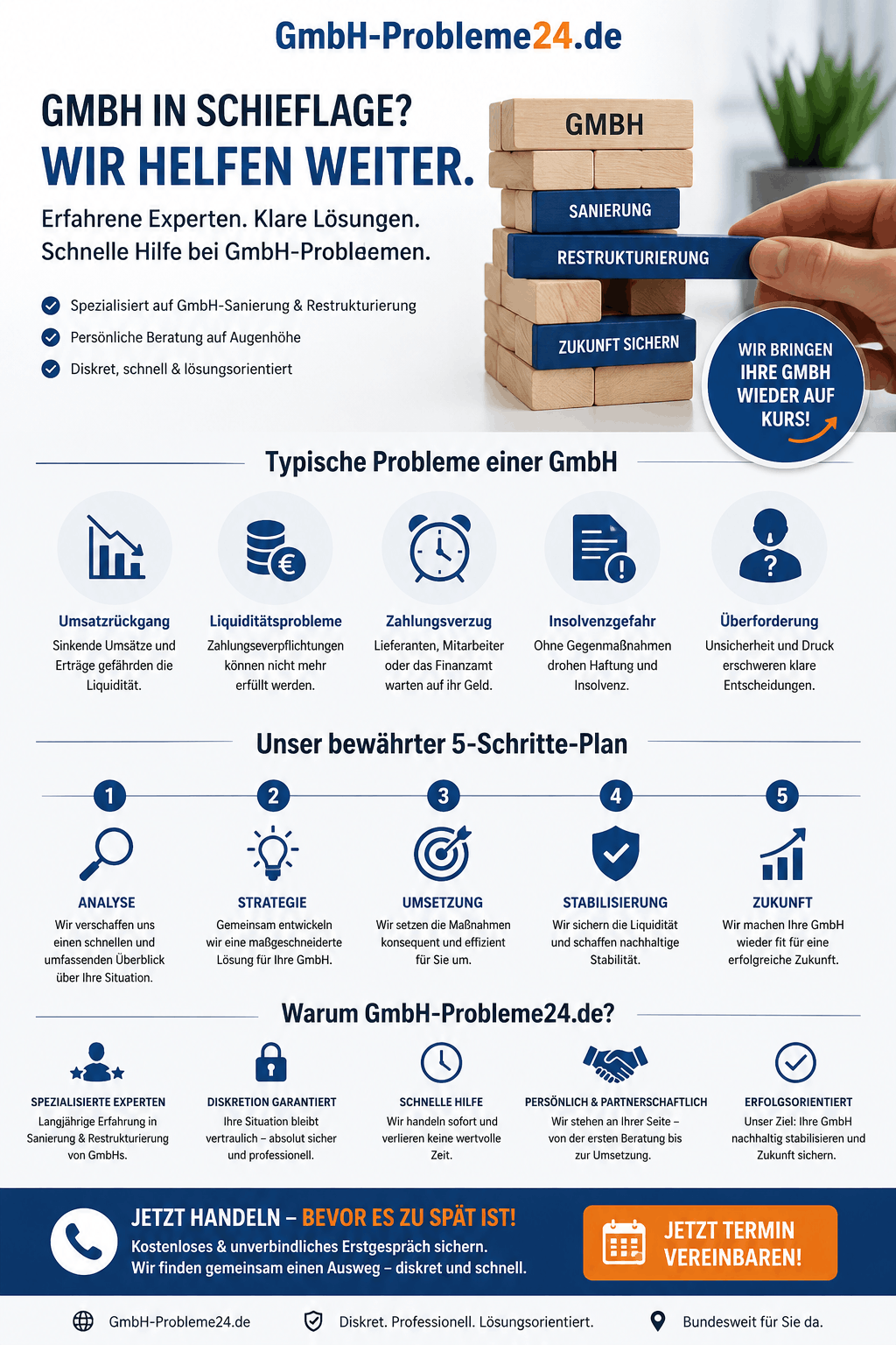 GmbH in Schieflage Infografik GmbH in Schieflage Infografik