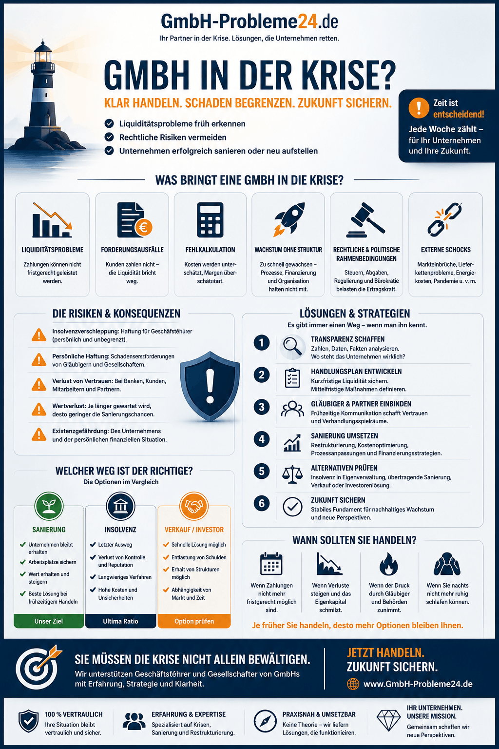 GmbH in der Krise – Jetzt handeln Infografik