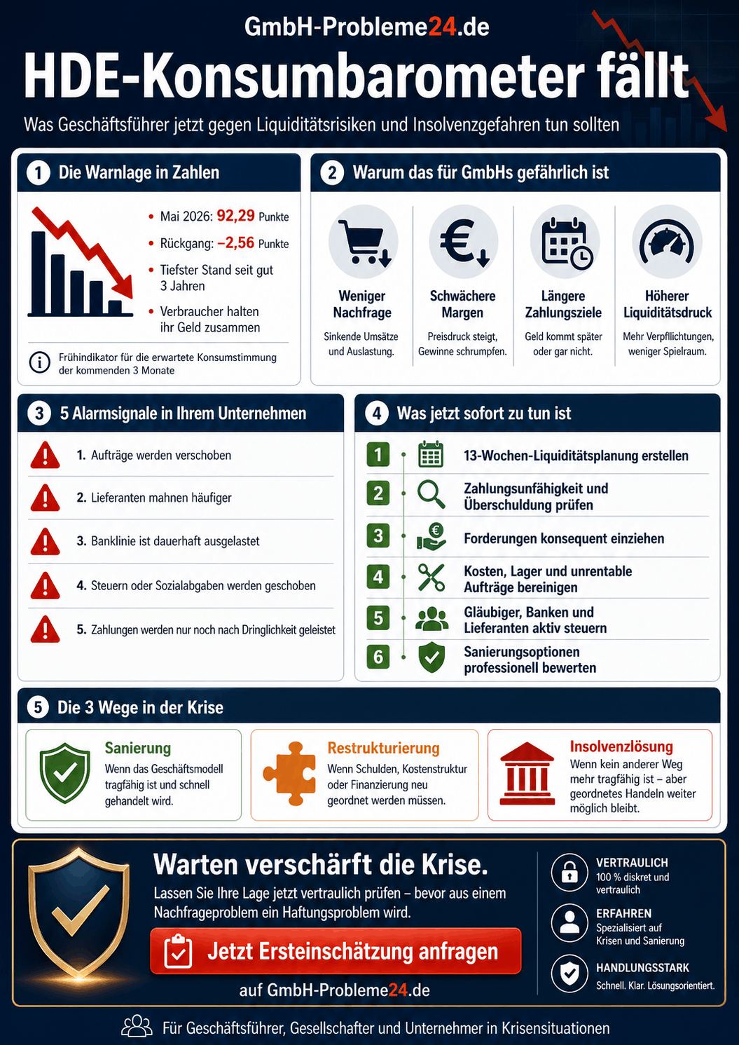 HDE-Konsumbarometer Verbraucher im Kaufstreik Infografik HDE-Konsumbarometer Verbraucher im Kaufstreik Infografik