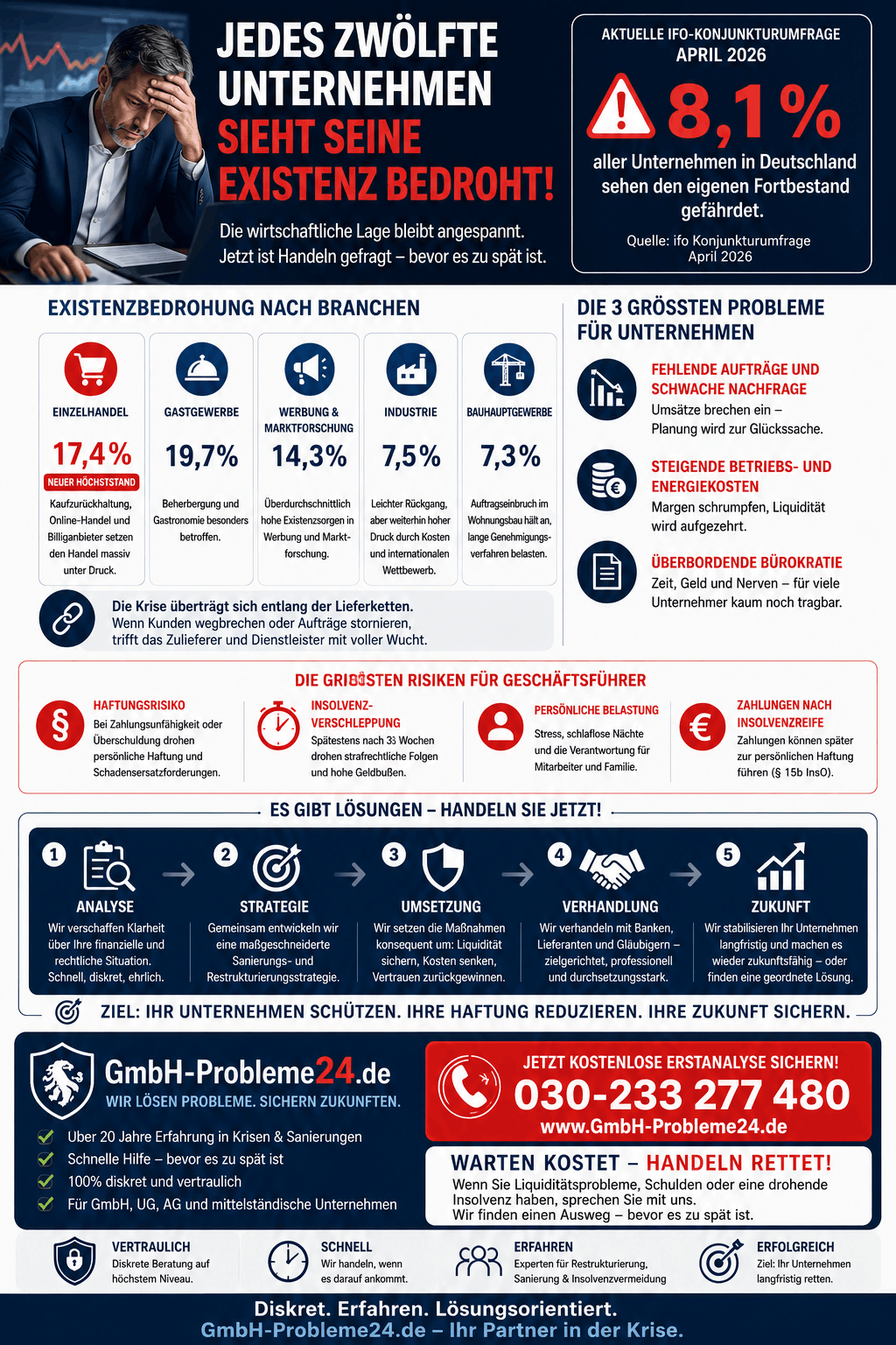 Jedes zwölfte Unternehmen sieht wirtschaftliche Existenz bedroht Infografik Jedes zwölfte Unternehmen sieht wirtschaftliche Existenz bedroht Infografik