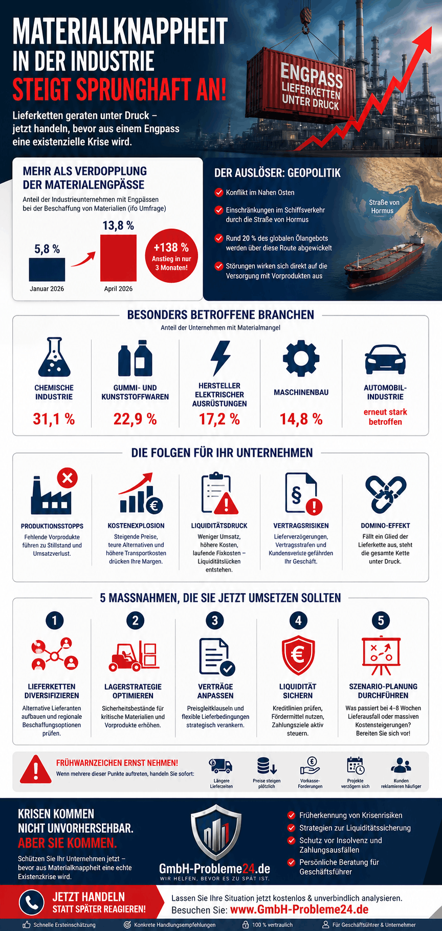 Materialengpässe bedrohen Unternehmen Infografik Materialengpässe bedrohen Unternehmen Infografik