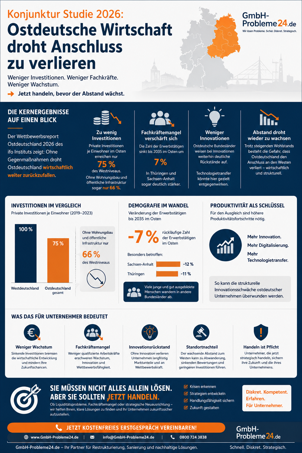 Ostdeutsche Wirtschaft droht Anschluss zu verlieren Infografik