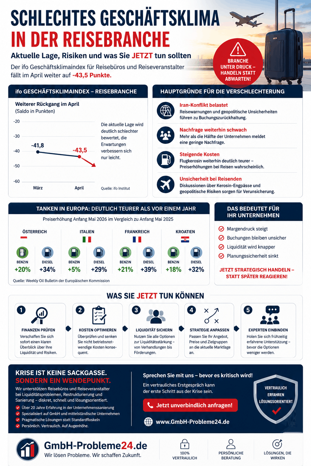 Schlechtes Geschäftsklima Reisebranche Infografik Schlechtes Geschäftsklima Reisebranche Infografik