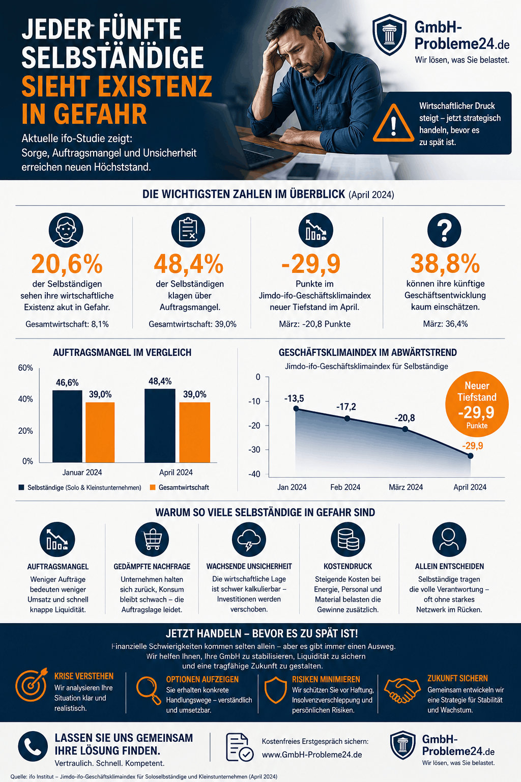 Selbständige Existenz in Gefahr Infografik