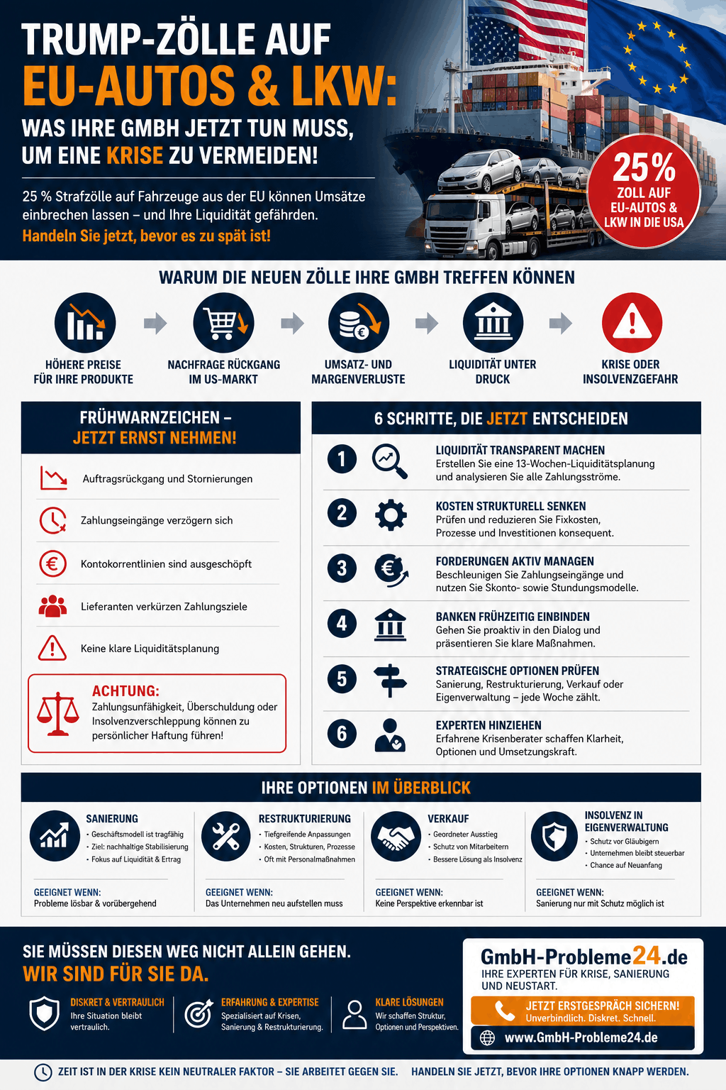 Trump-Zölle auf EU-Autos Infografik