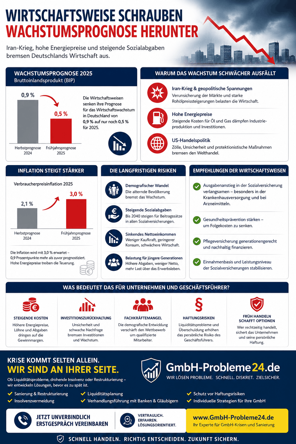 Wirtschaftsweise senken Prognose Infografik