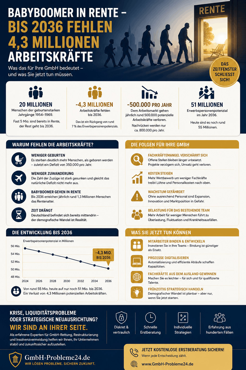 Babyboomer in Rente Infografik