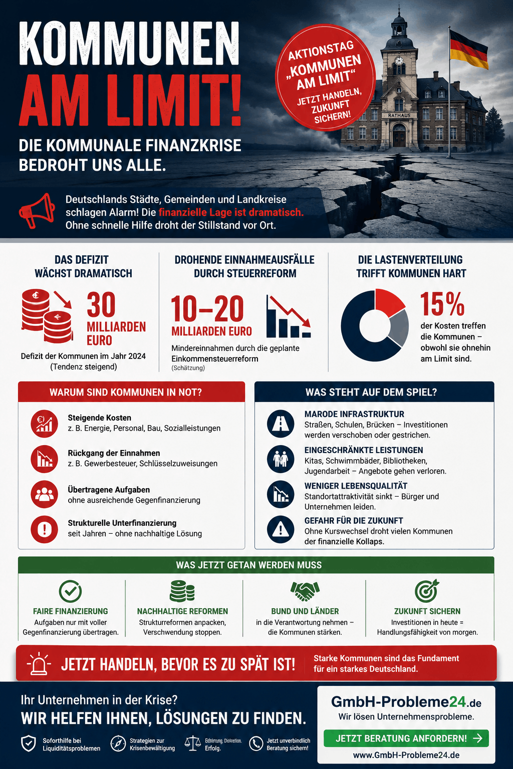 Kommunen am Limit Infografik