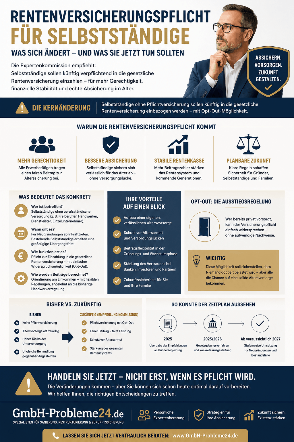 Rentenversicherungspflicht für Selbstständige Infografik