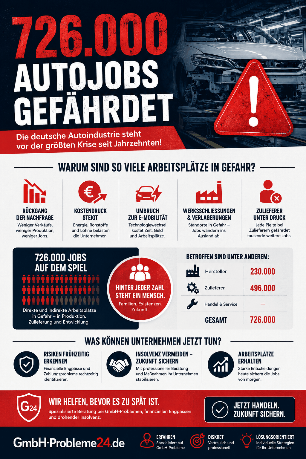 726.000 Autojobs gefährdet Infografik