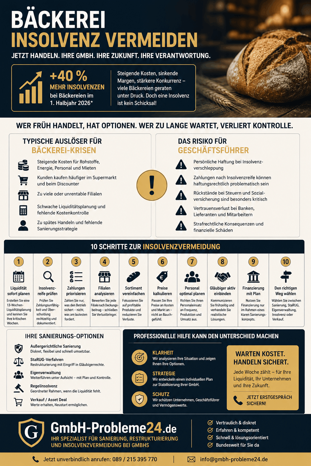 Bäckerei Insolvenz vermeiden Infografik