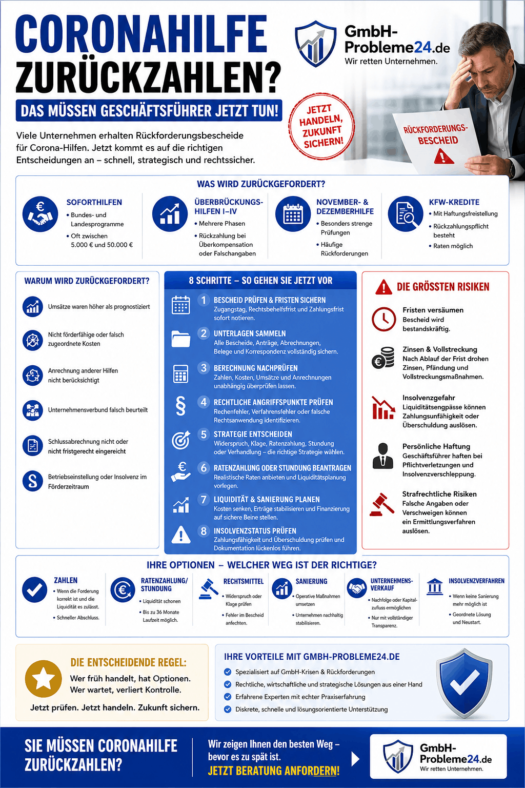 Coronahilfe zurückzahlen Infografik