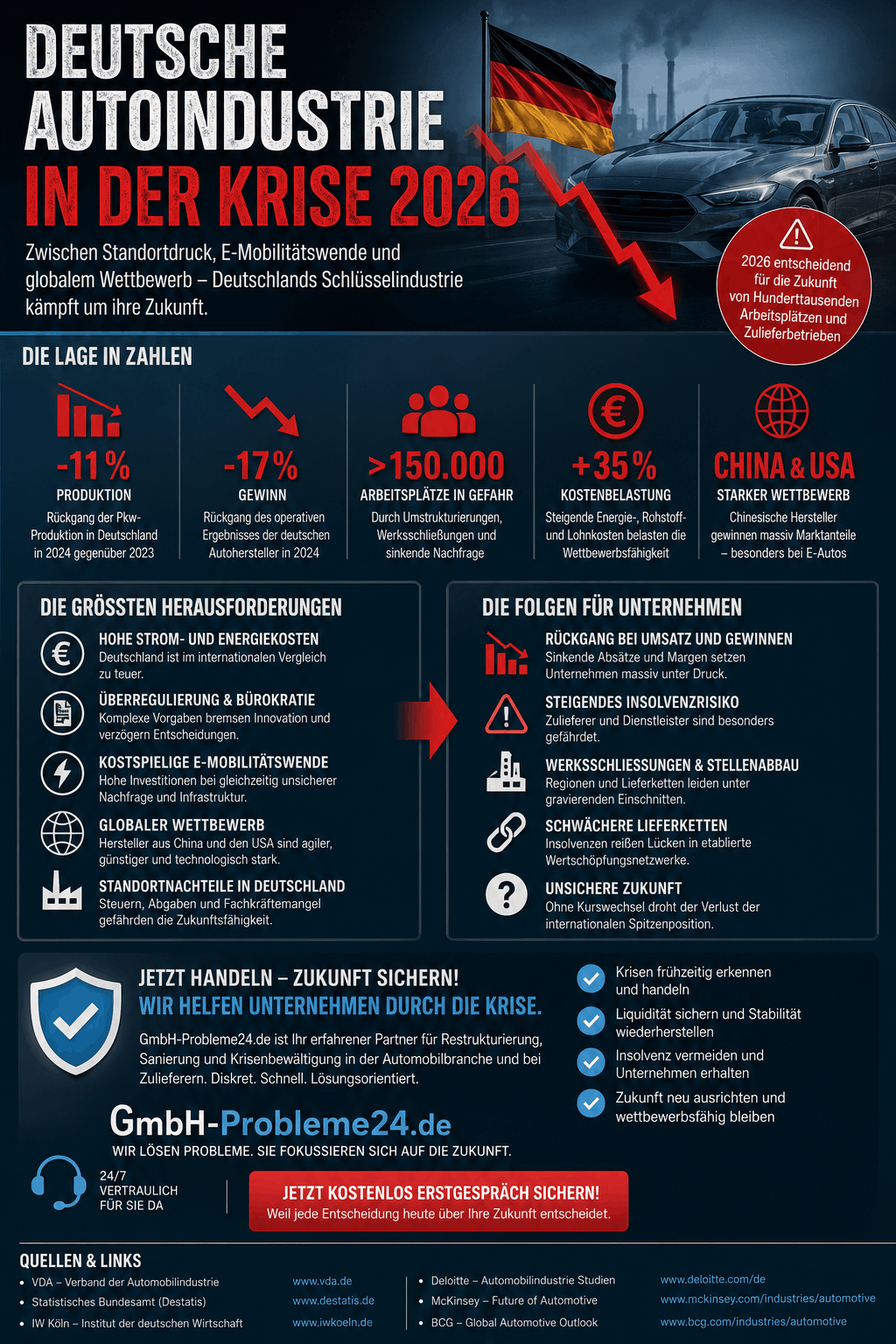 Deutsche Autoindustrie in der Krise 2026 Infografik Deutsche Autoindustrie in der Krise 2026 Infografik