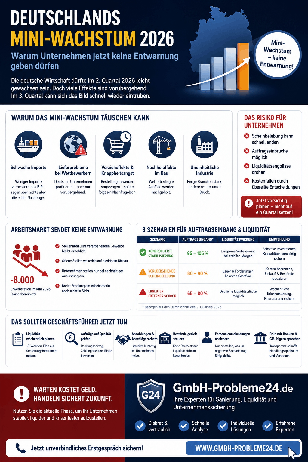 Deutschlands Mini-Wirtschaftswachstum 2026 Infografik Deutschlands Mini-Wirtschaftswachstum 2026 Infografik