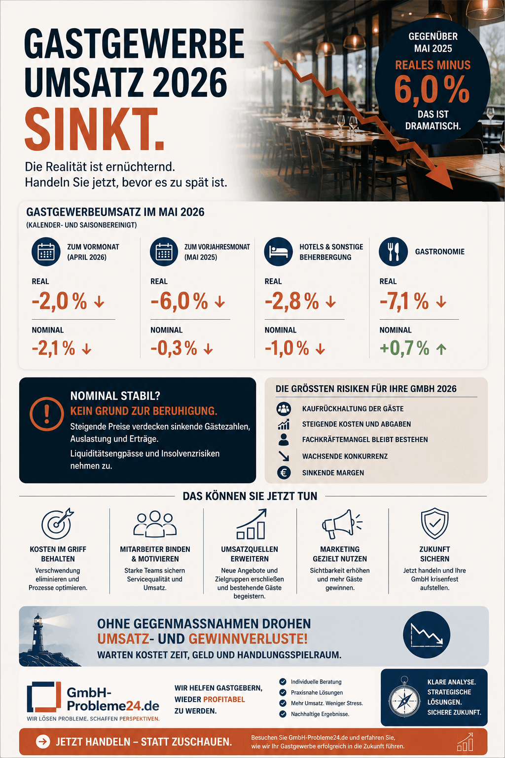 Gastgewerbeumsatz 2026 sinkt Infografik Gastgewerbeumsatz 2026 sinkt Infografik