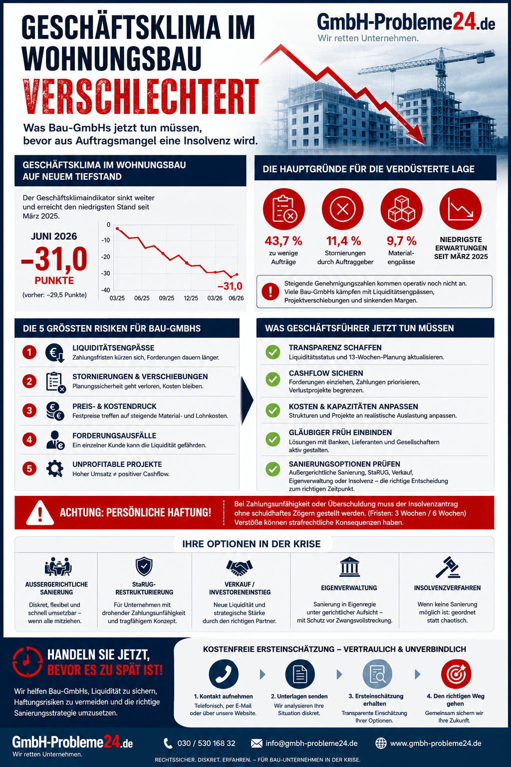 Geschäftsklima im Wohnungsbau Infografik