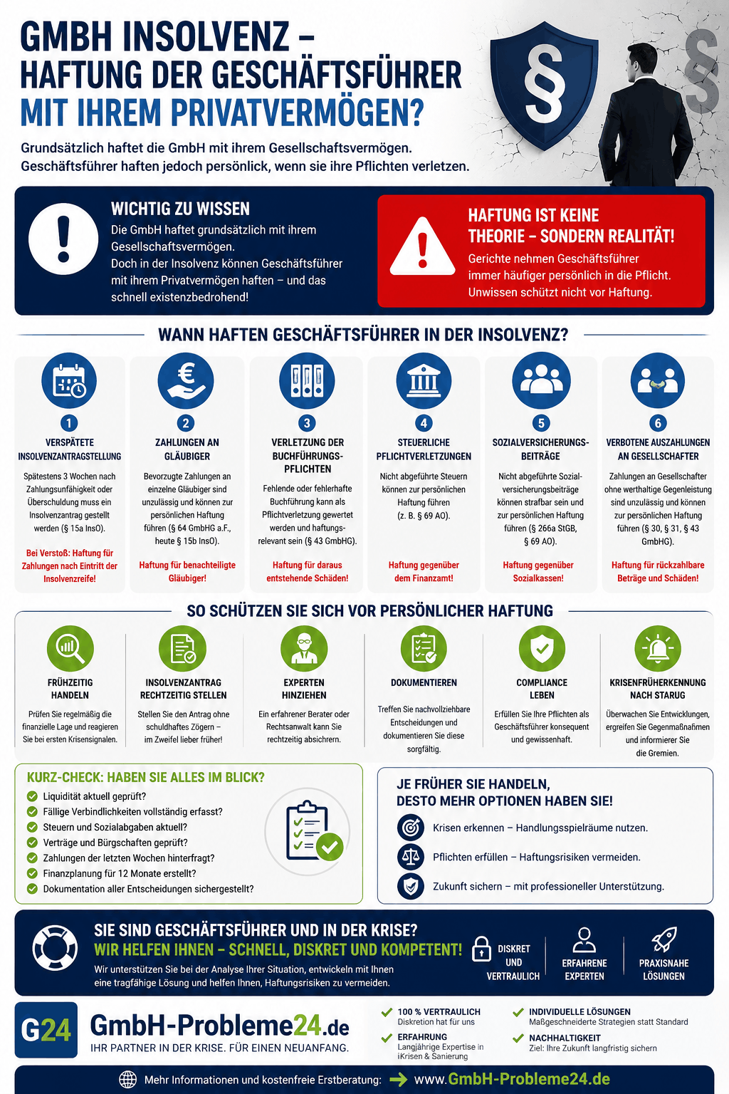 GmbH Insolvenz – Haftung der Geschäftsführer mit ihrem Privatvermögen Infografik