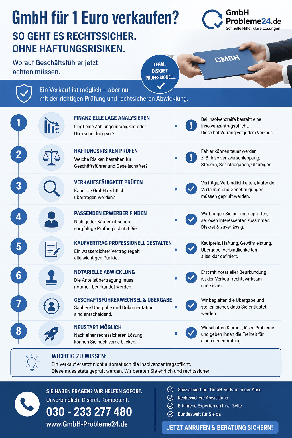 GmbH für 1 Euro verkaufen Infografik - Ablauf der Prüfung vor dem Verkauf einer GmbH für 1 Euro