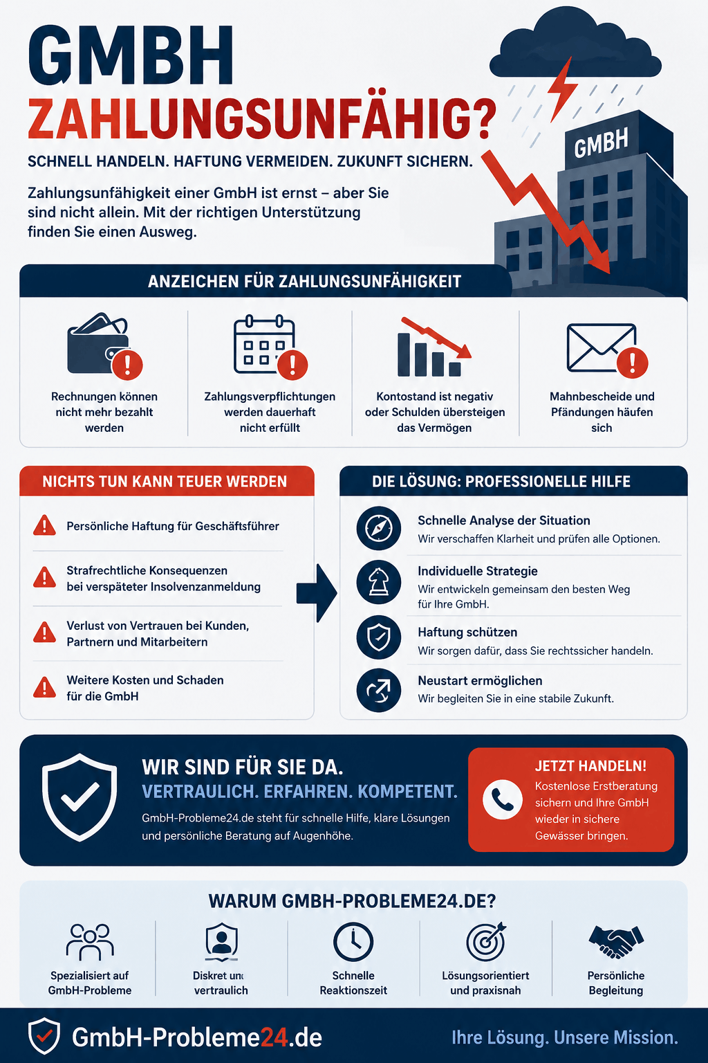 GmbH zahlungsunfähig Infografik GmbH zahlungsunfähig Infografik