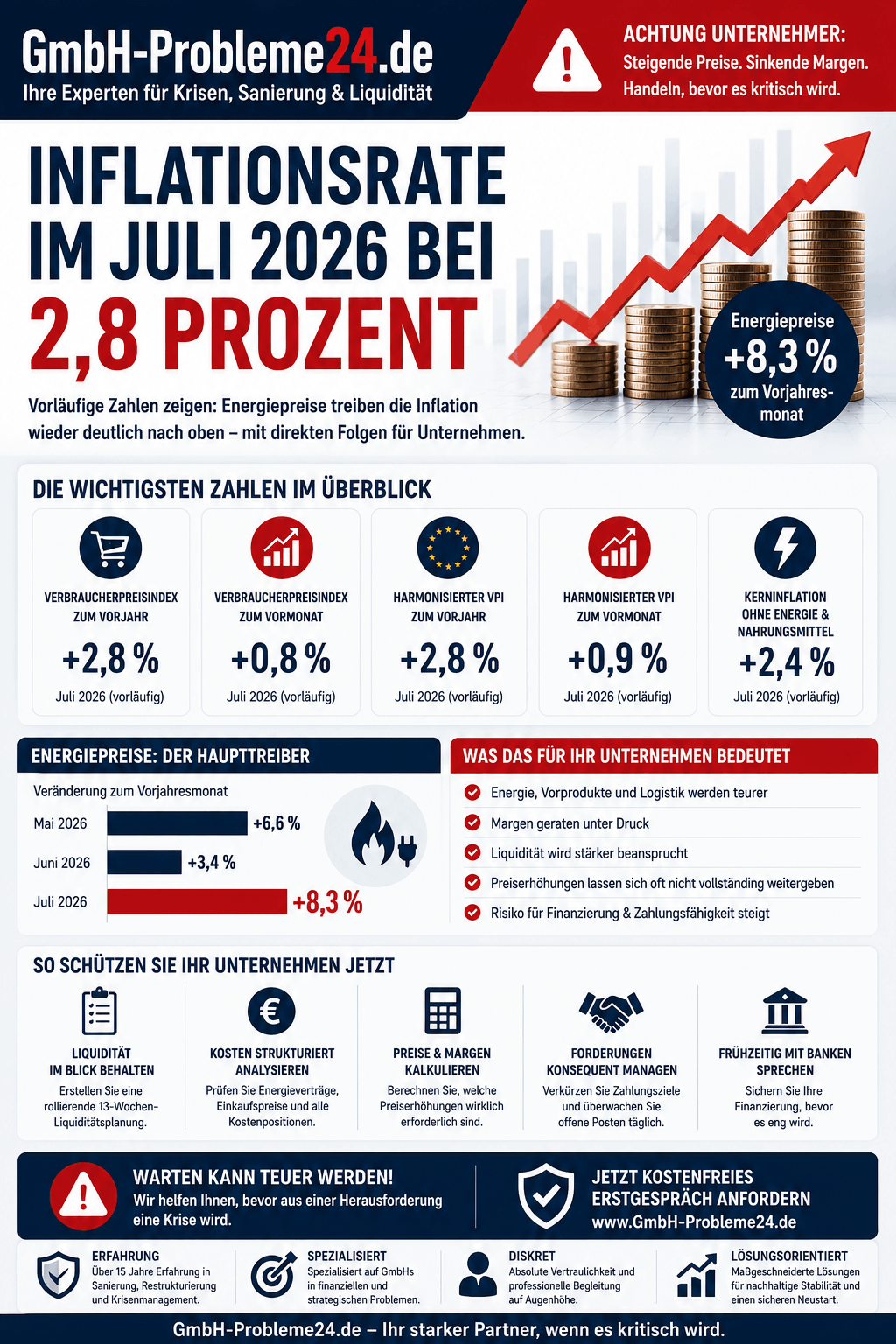 Inflationsrate Juli 2026 Infografik