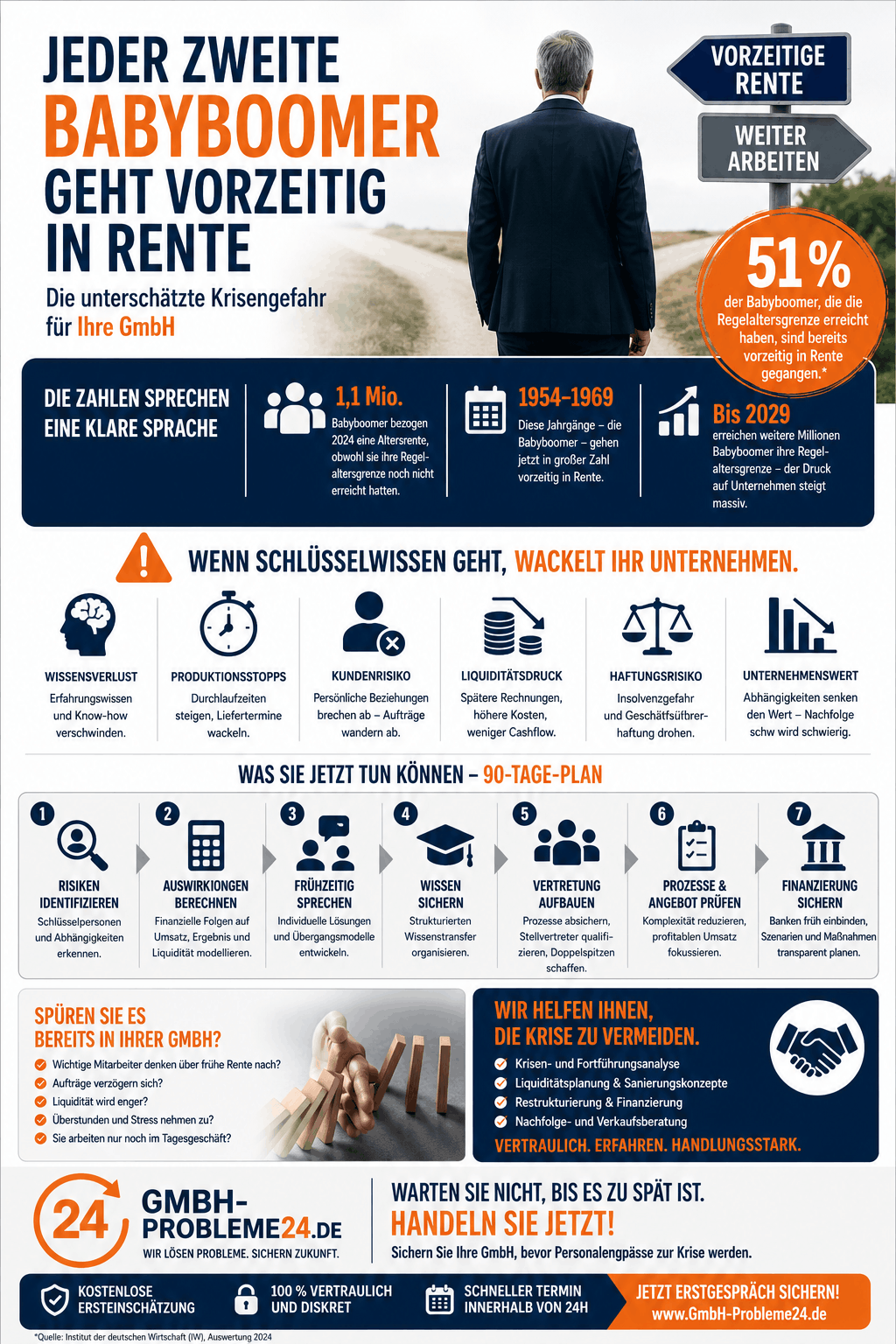 Jeder zweite Babyboomer geht vorzeitig in Rente Infografik Jeder zweite Babyboomer geht vorzeitig in Rente Infografik